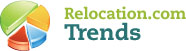 Relocation.com Trends